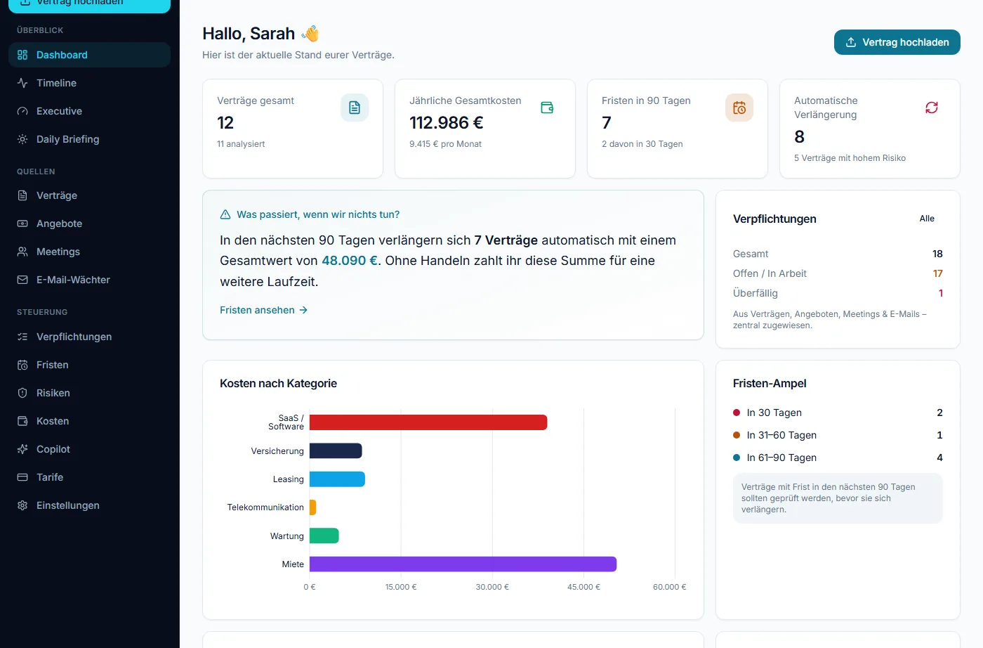novaGuard-Dashboard mit Verträgen, Jahreskosten, Fristen der nächsten 90 Tage und automatischen Verlängerungen.